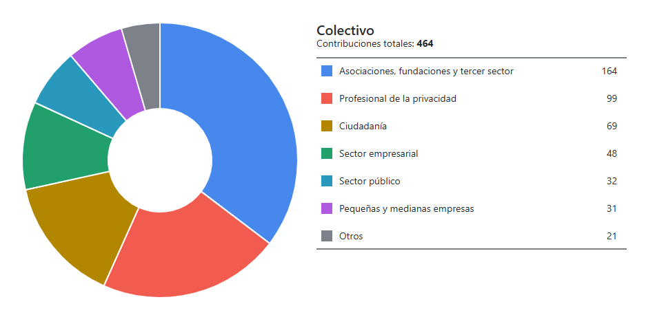 Colectivo