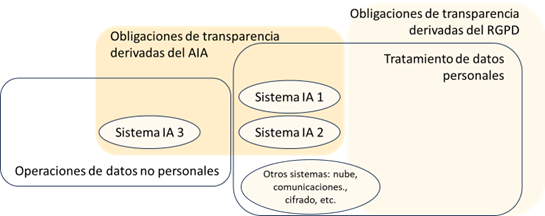 Transparencia AIA