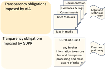 Kinds of information