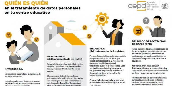 ¿Quién es el responsable del tratamiento de los datos en un centro educativo?