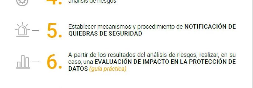 Adaptación al Reglamento por parte de empresas y organizaciones