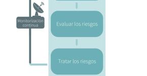 Noticia nueva Guía para gestionar el riesgo de los tratamientos de datos y realizar evaluaciones de impacto