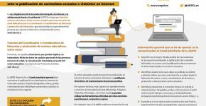 Infografía Actuación del coordinador/a de bienestar y protección del alumnado