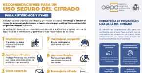 recomendaciones-cifrado-aepd.jpg