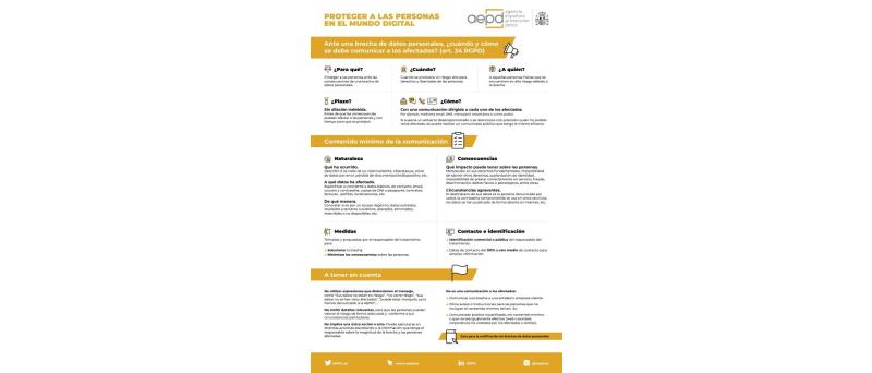 Infografía Cuándo y cómo se debe comunicar una brecha de datos a los afectados