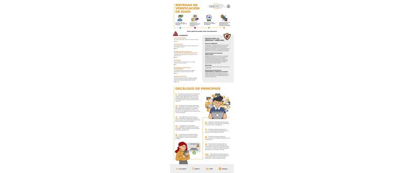 Sistemas de verificación de edad
