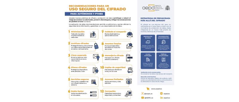 recomendaciones-cifrado-aepd.jpg