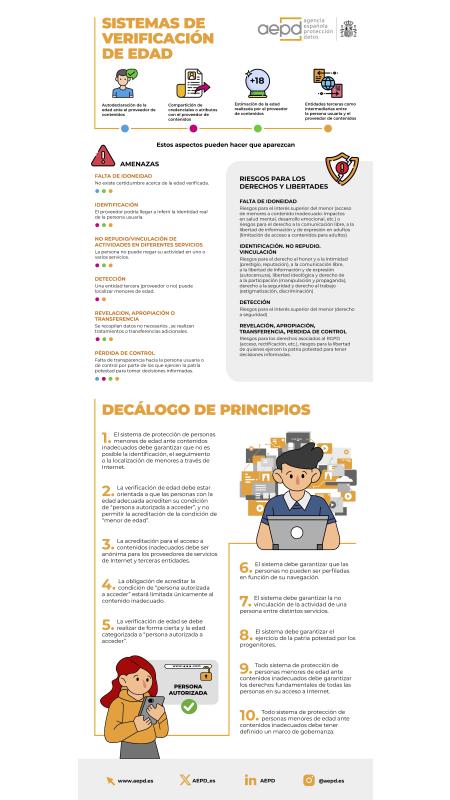 Sistemas de verificación de edad