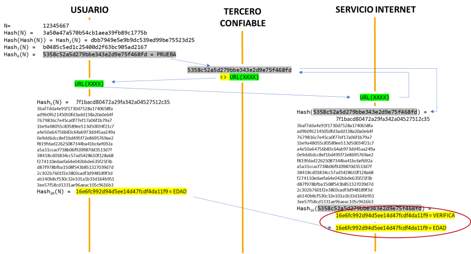 Blog - Cifrado y privacidad IV -2