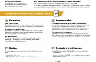 Infografía Cuándo y cómo se debe comunicar una brecha de datos a los afectados